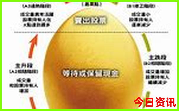 8岁孩子去北京必须玩的景点